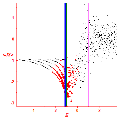 Peres lattice <J3>